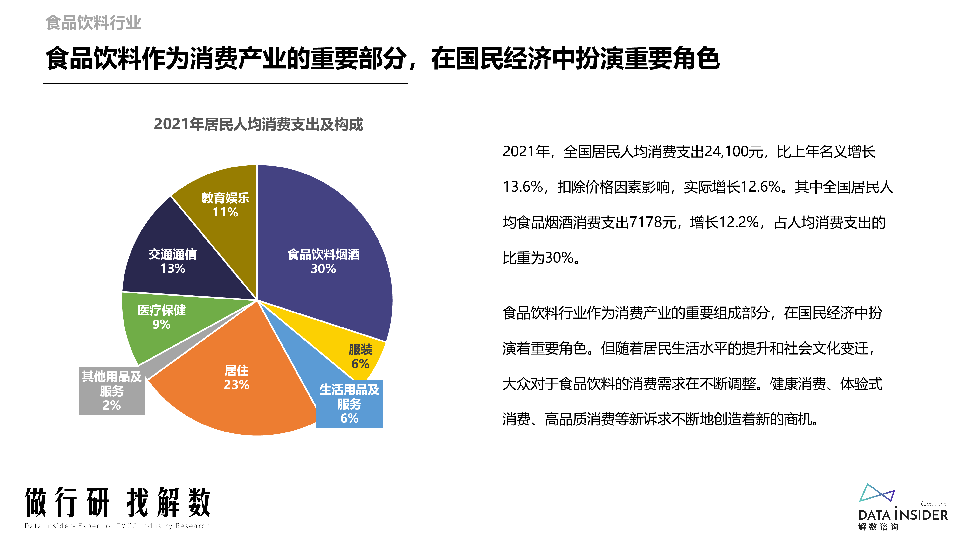 解数咨询:2022年食品饮料行业调研报告-行业大盘、饮料